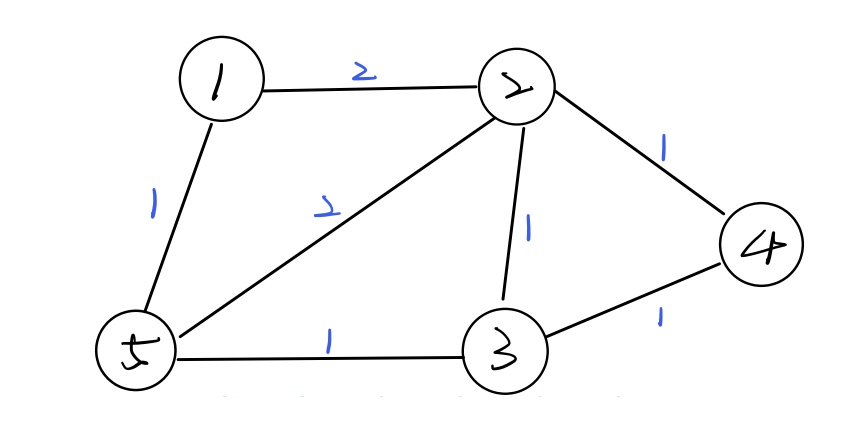 Sample 1: Graph