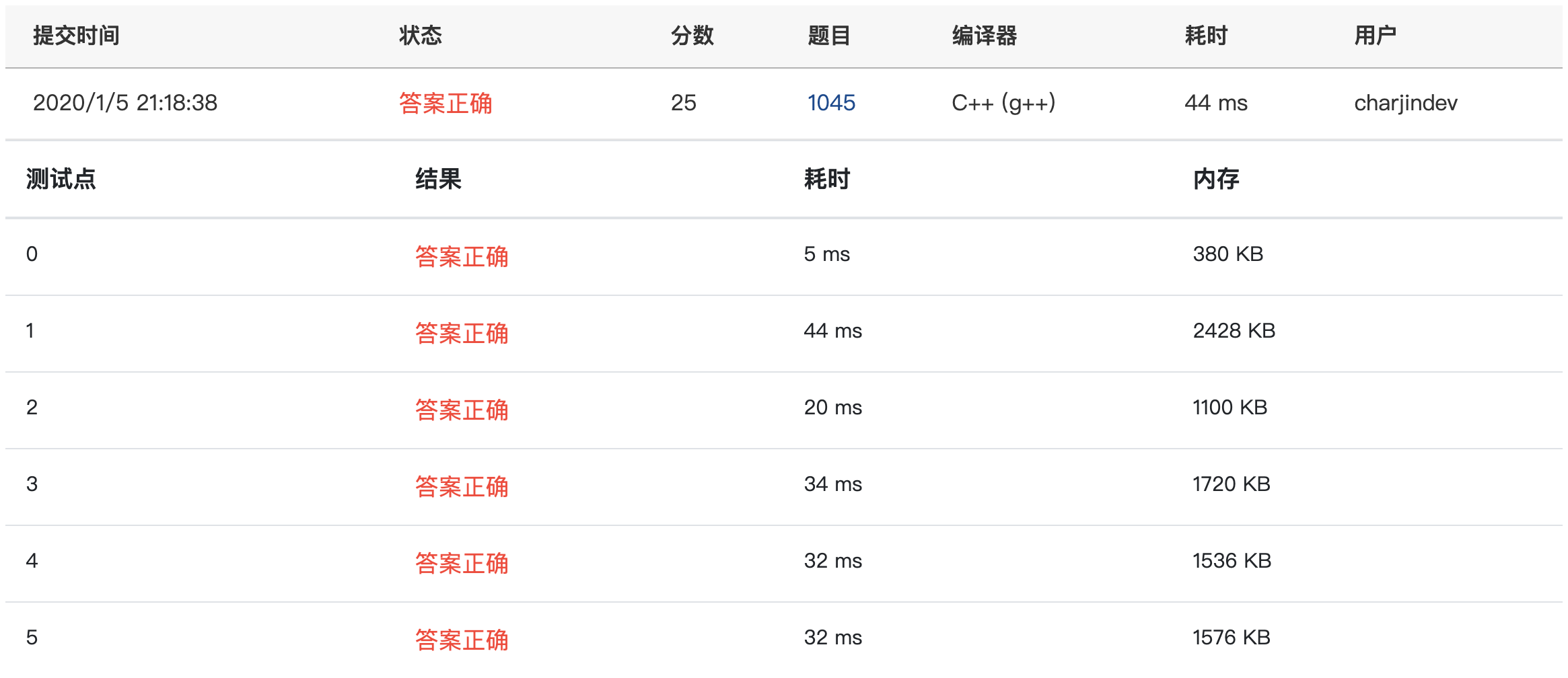 动态规划提交结果